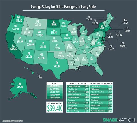 Department Manager Salaries in the United States for Prada .